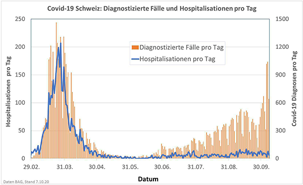 https://infekt.ch/2020/10/covid-19-zeit-die-strategie-zu-ueberpruefen/